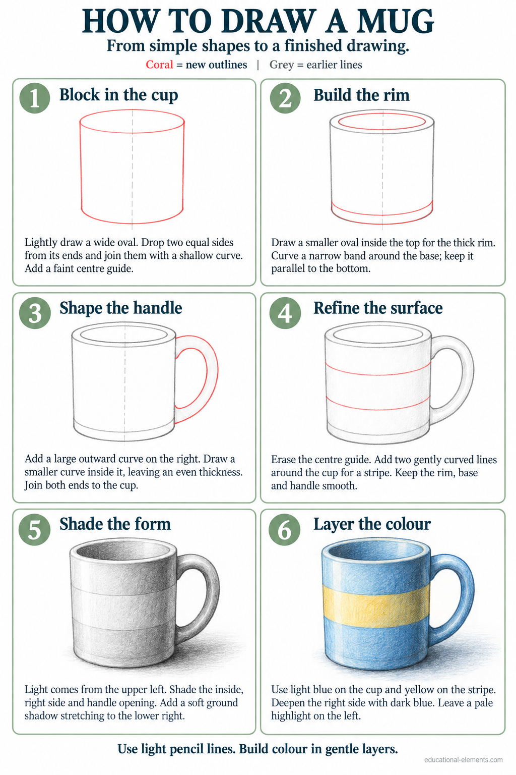 Preview of How to Draw Everyday Objects